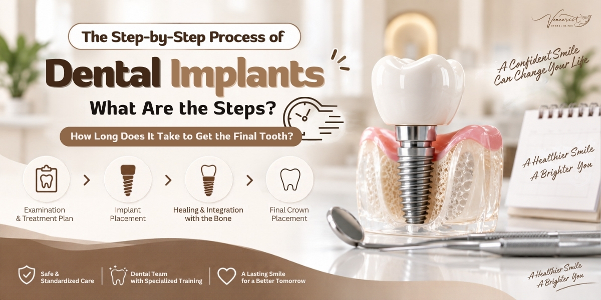 Dental implant procedure and treatment timeline from CBCT planning to Ceramic Crown